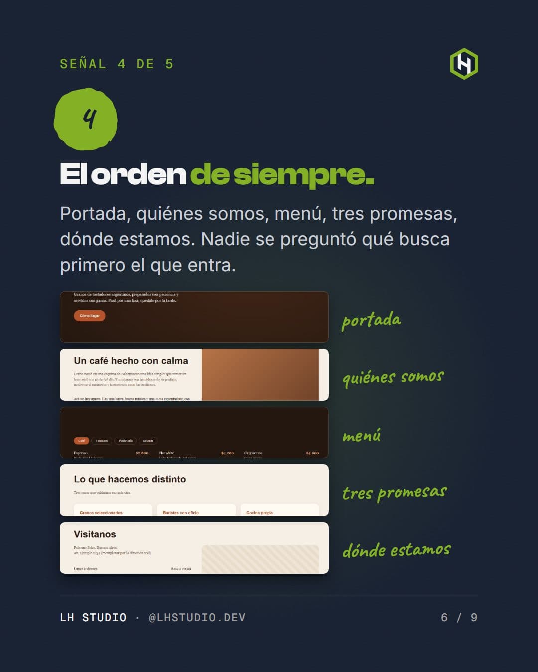 Placa de la señal 4: la página sigue el orden portada, quiénes somos, menú, tres promesas y dónde estamos